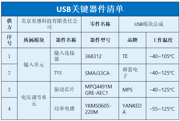 USB & USB HUB