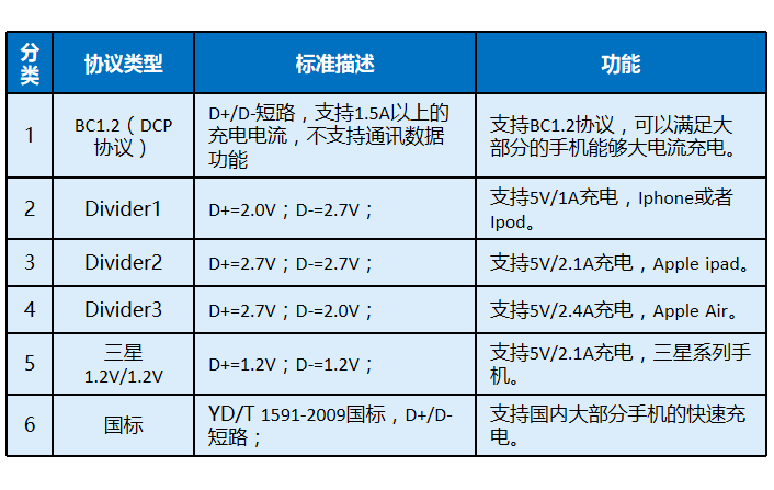 USB & USB HUB